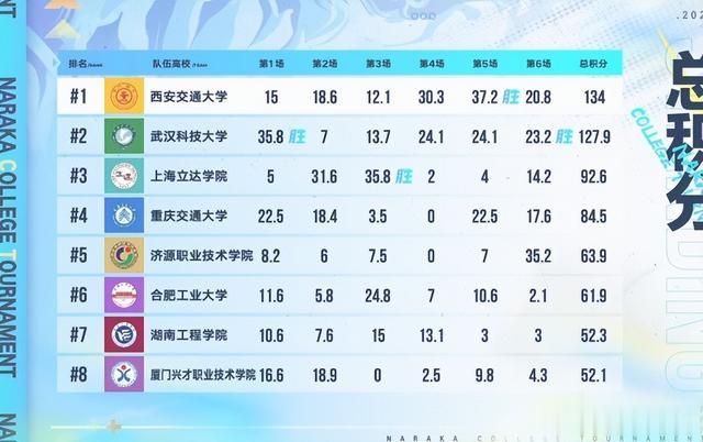 高校|采访了高校赛冠军后，我终于找到了打职业天选之人