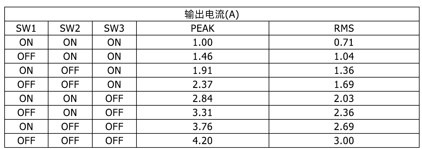 |步进电机驱动器DM542使用方法及电机接线使用说明