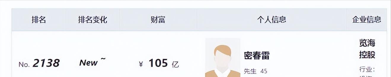 董卿|自称“被迫缺席”春晚主持,如今的董卿,究竟是怎么走到这一步?