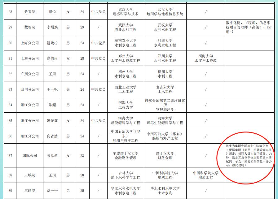 招聘|把潜规则公开化, 一国企招聘公示标注主任之女, 该女疑英国水硕毕业