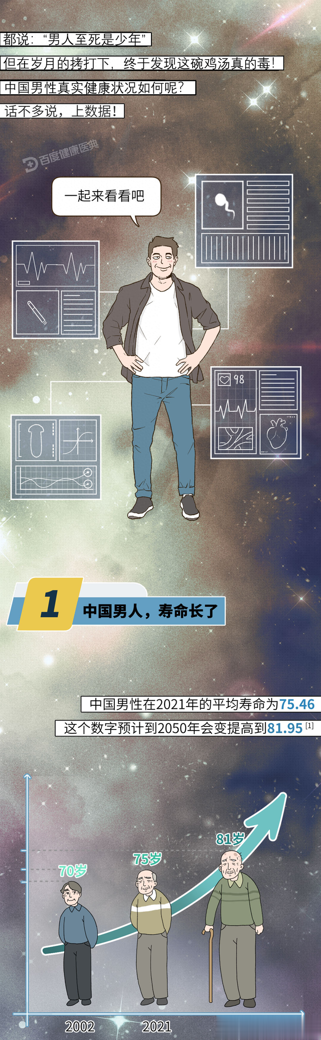 中国男性私密数据曝光(女士勿进)