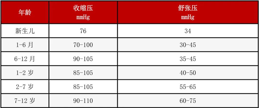 血压、血糖、血脂、尿酸“标准对照表”，不同年龄全都有！请收好