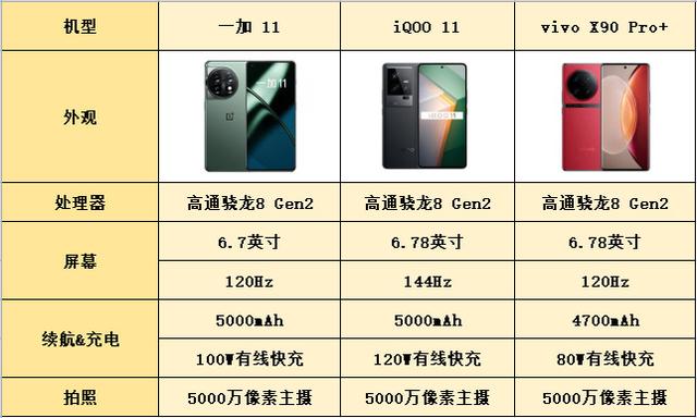 超高辨识度!这三台手机让人过目难忘