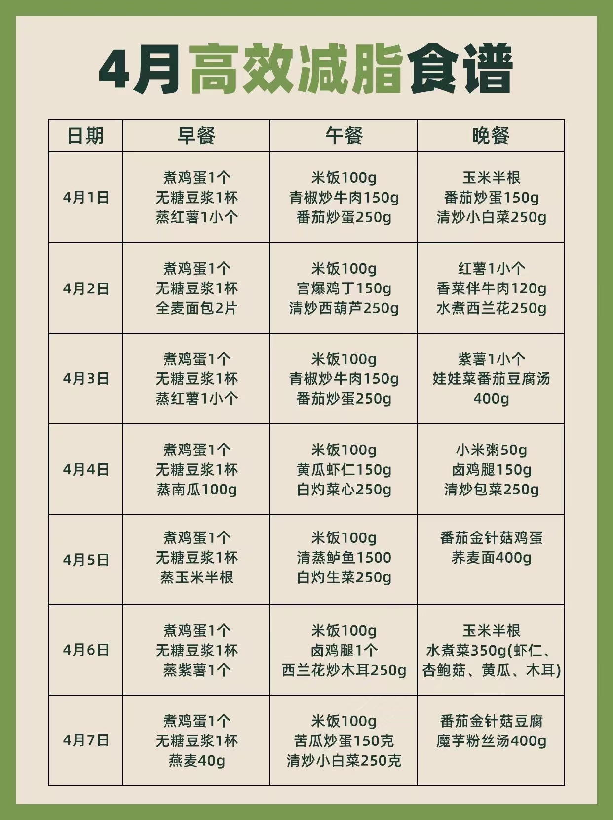 运动|一直很神秘的4周减肥法,能让你快速掉秤,99%的人都在收藏