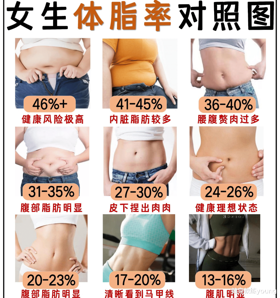 体脂从35%降到20%，脂肪不断下降的10个小习惯