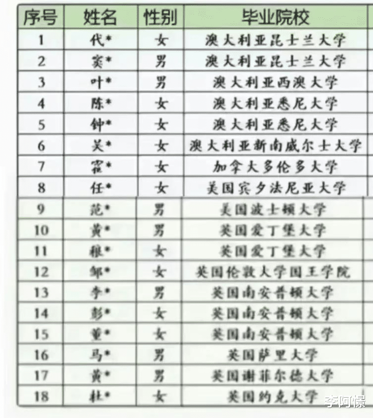 穿衣搭配|深圳供电局招聘引争议,18名富二代,沦为水硕聚居地