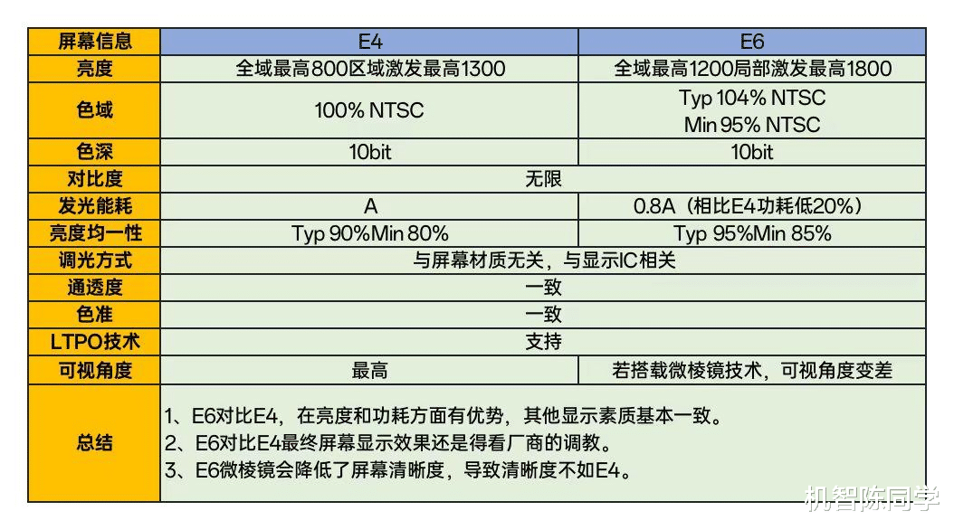 一加11|一加11正式发布：屏幕显示素质引热议，看看大V作何评价