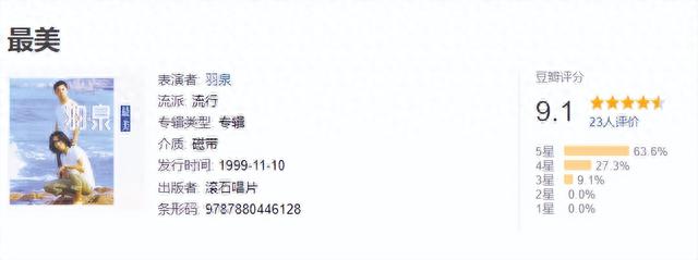 有一种“算计”叫白百何和陈羽凡,离婚8年后,才看懂这盘大棋