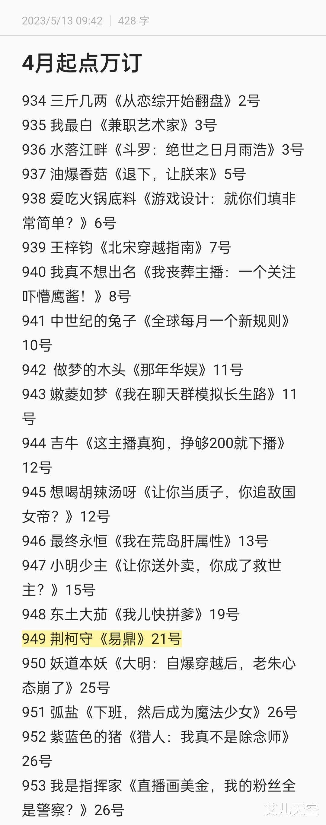 荆柯守|4月起点新增20本万订作品汇总:荆柯守《易鼎》完结11年后突破万订