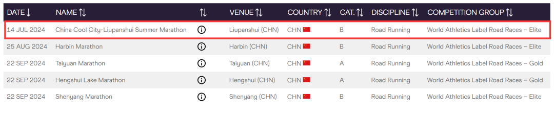 罕见!夏季举行!这场口碑大型马拉松定档!