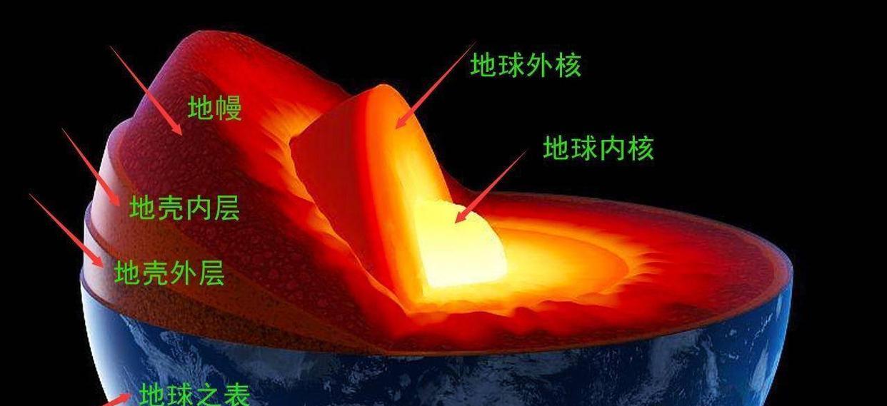 瑞士科学家发现:脚下的地球快没电了,今天的火星就是地球的未来