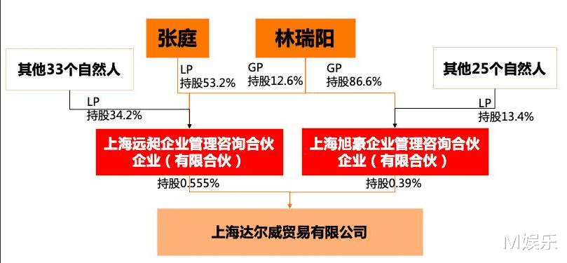 搞传销、当小三，开色情网站，为了搞钱的张庭，还能多没底线？