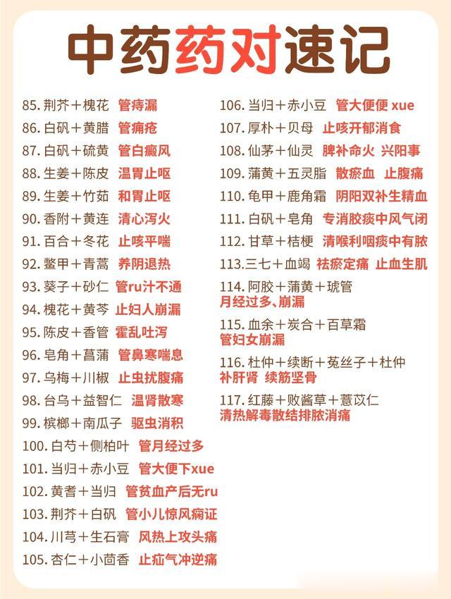 中药师推荐117组常用\药对\，干货满满，建议收藏