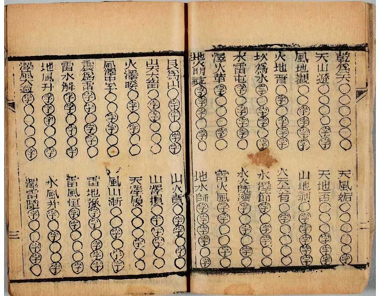 《文王六十四卦金钱课》,光绪年木刻本,共156面