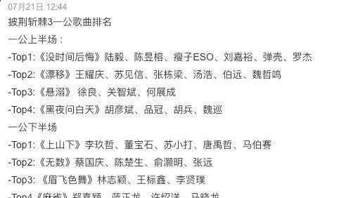 《披哥3》一公排名及淘汰名单曝光，许绍洋郑嘉颖两人淘汰意难平