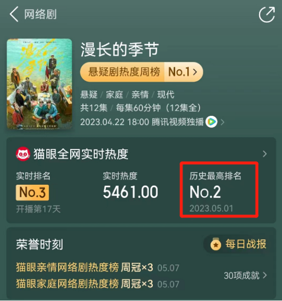 长月烬明|《长月烬明》被央视点名,不是夸是批评,言辞直戳剧方肺管子