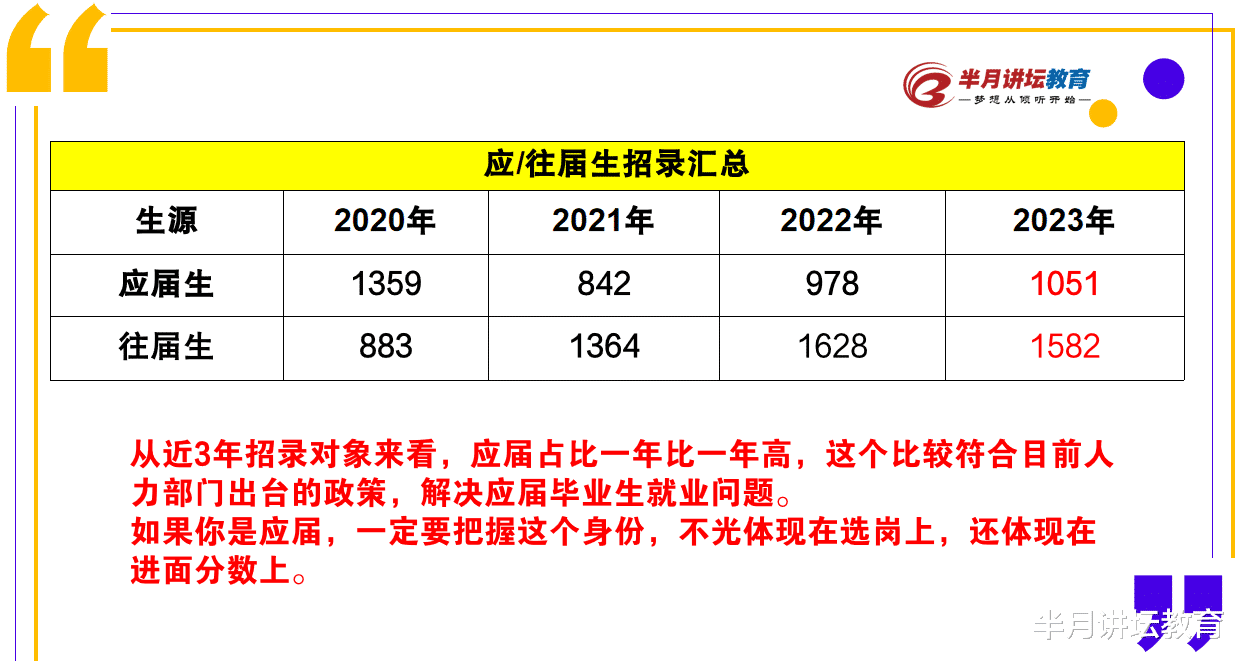 天津市公务员考试招聘人数逐年上升,考情提前知晓!