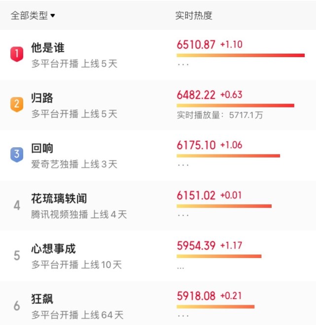 吴优|整容脸又来祸害刑侦剧?锥子脸、假鼻梁、大浓妆太辣眼