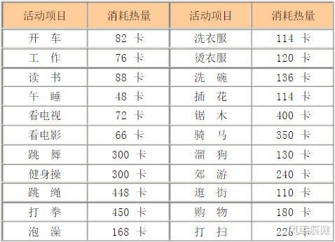 一天中什么时候健身，精力更好？