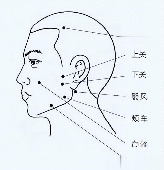 中医养生，130个常见穴位图解，哪里不舒服按哪里，简单易学