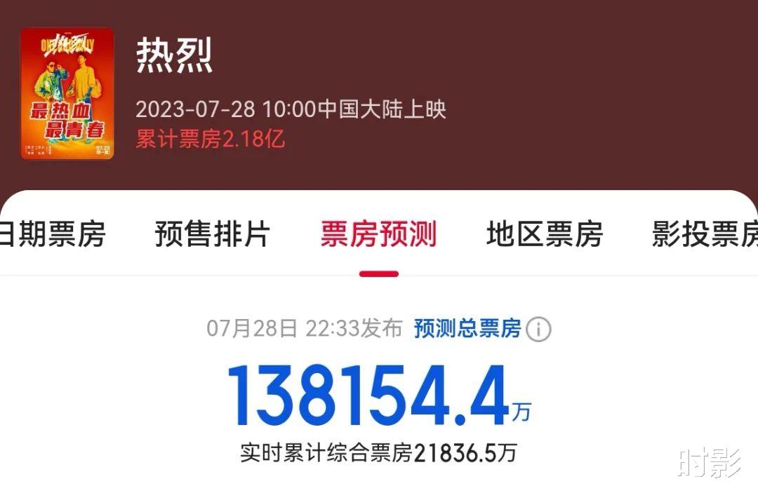 虽然打不过《封神第一部》,《热烈》和王一博依然创造了新纪录