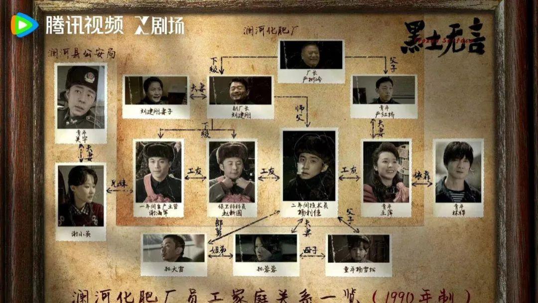 黑土无言：看懂这张图，案情就真相大白！严家人是一切罪恶的源头