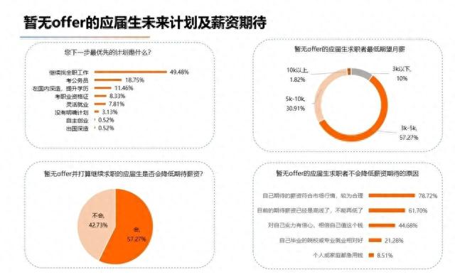 2023届高校毕业生就业大数据发布！这些行业岗位大有前景