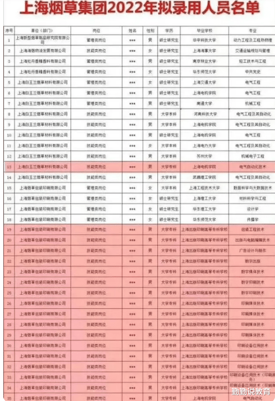 多地烟草局发布新规:直系三代亲属不得应聘,可能与张雪峰有关系