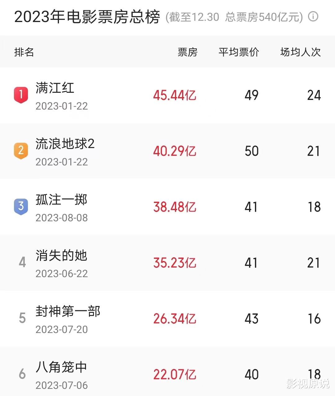 港片没死，郭富城梁朝伟关上了港片之窗，又被刘德华打开了