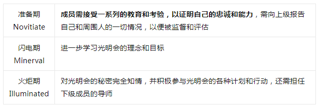 外媒曝Lisa签约美国公司,疯马秀疑入场券,神秘组织光明会曝光