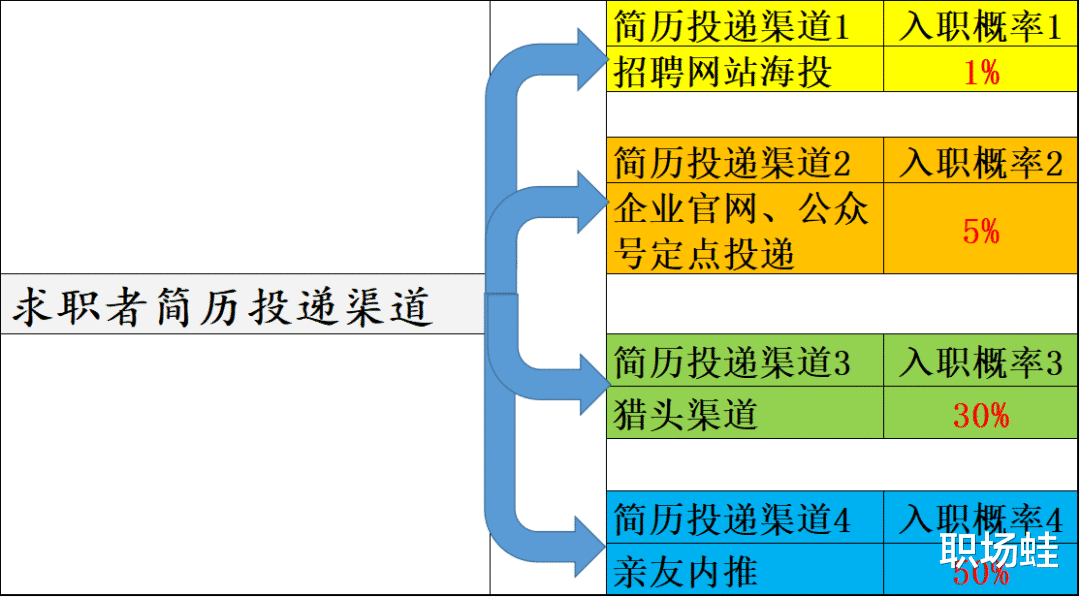 最佳女婿|如何提高简历投递的效率?(真实路演)