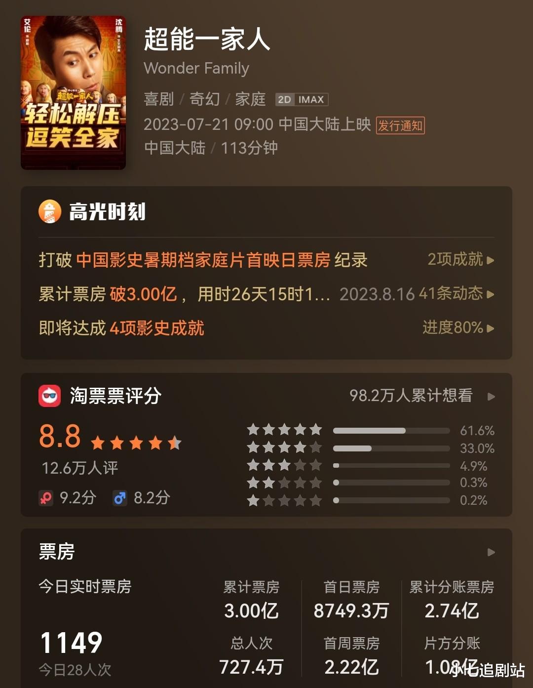 《超能一家人》网播上线，看完才明白为什么票房只有3亿