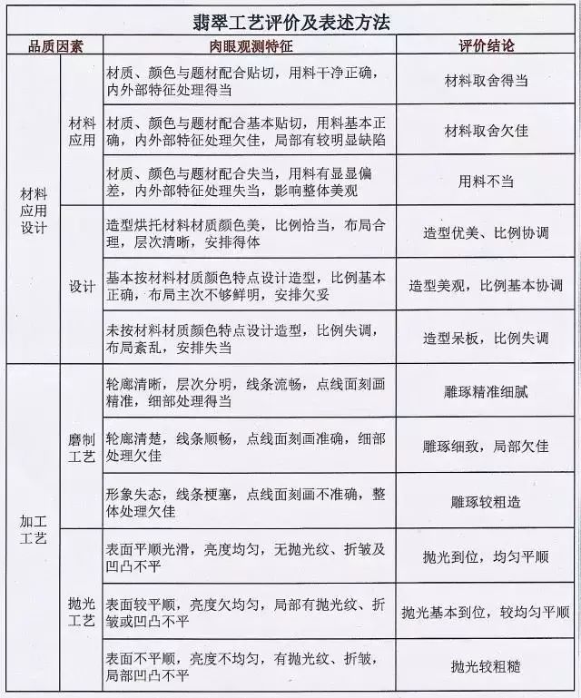 一份翡翠等级划分