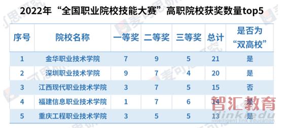 湖北|国家级赛事获奖名单公布,这些高校表现抢眼