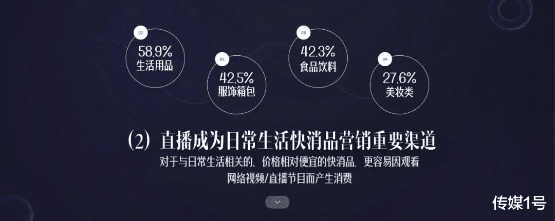 综艺节目|重建综艺节目「价值链」