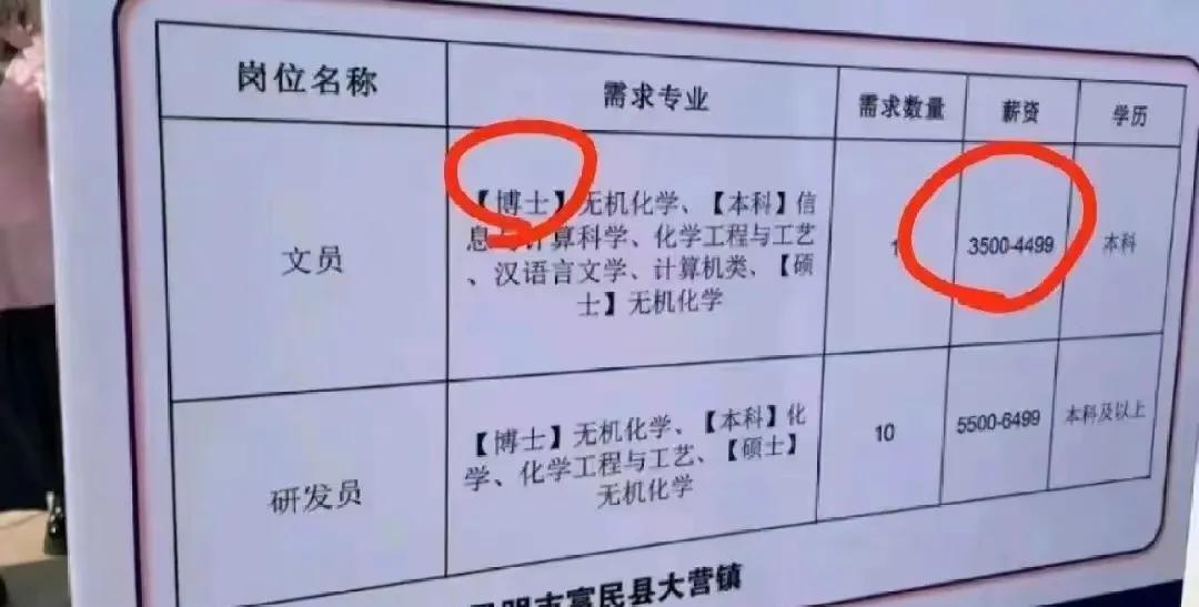 勒布朗·詹姆斯|云大校招博士文员工资3500引争议,敷衍痕迹太明显,何必劳民伤财