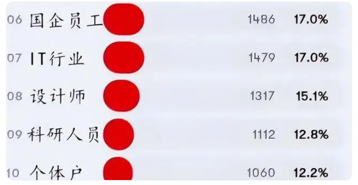丈母娘“理想女婿”职业排名，公务员不在榜首，第一名成香饽饽