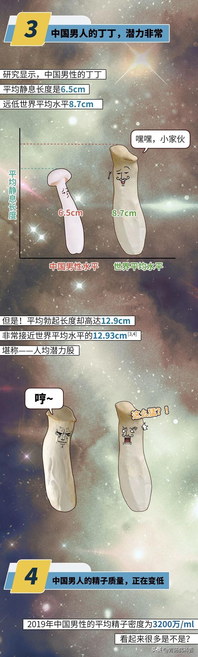 中国男性私密数据曝光(女士勿进)