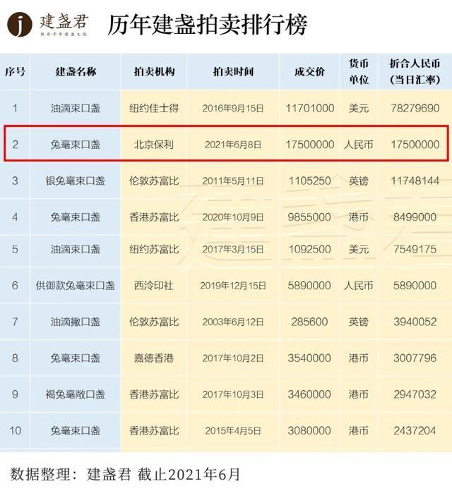粉彩|如何挑选一只有收藏价值的建盏？5个维度，4大衡量标准