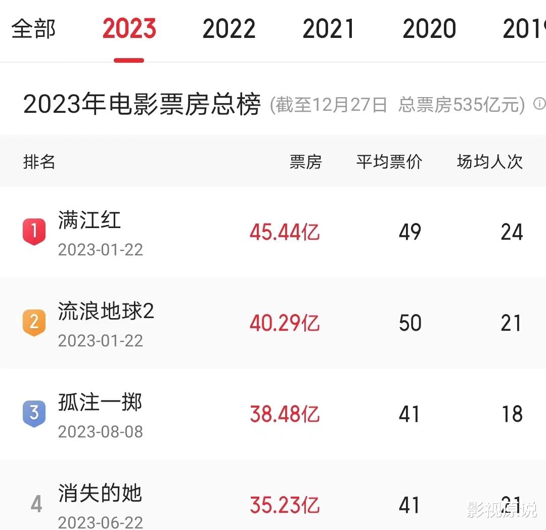 2023年烂片泛滥，刘德华吴京沈腾成龙全部“中奖”