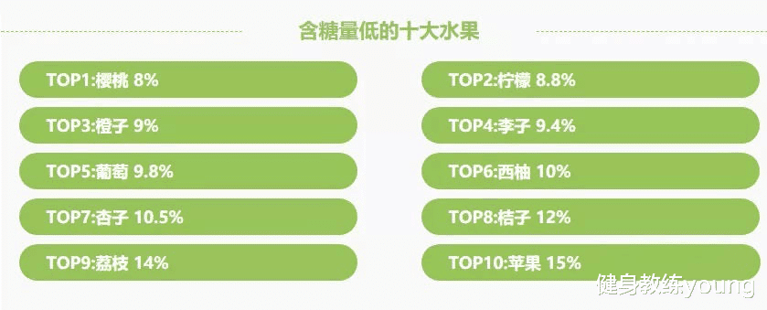 减脂|无低糖不减脂,7种方法教你如何控糖减脂