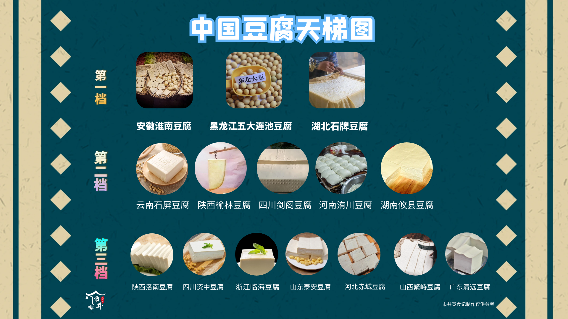 豆腐|中国豆腐口感天梯图，从南到北15种上榜，看看到底哪的豆腐最好吃