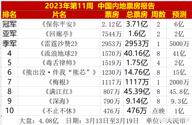 邓超|33天票房破亿,《中国乒乓》跌出榜单,邓超亏到怀疑人生