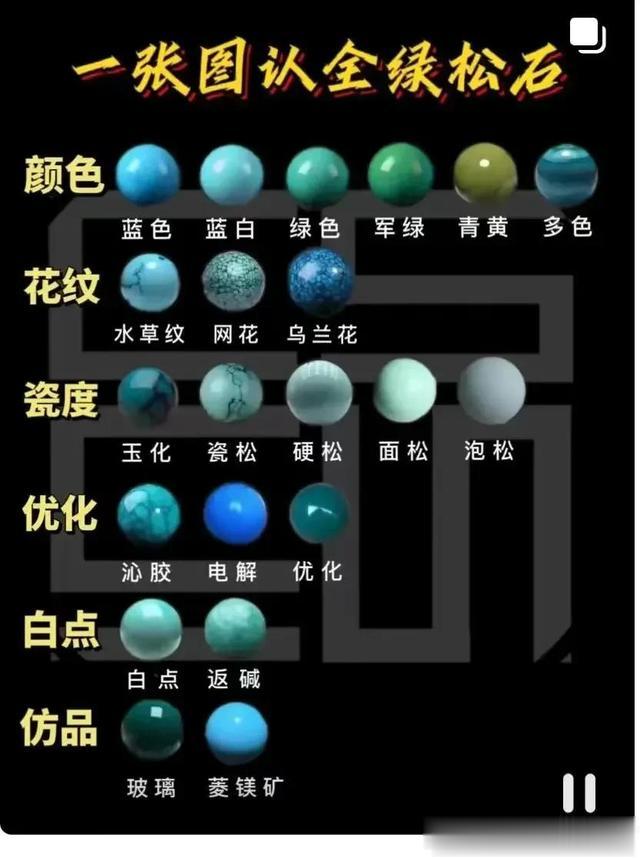 蜜蜡|四张图带您认识绿松石、南红、蜜蜡、翡翠、天珠,太全面了!