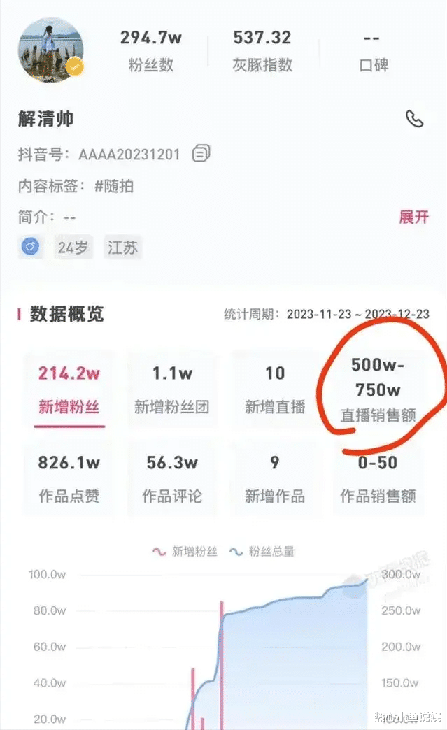 一场直播,揭开了富豪的“遮羞布”,解清帅一家口碑两极分化