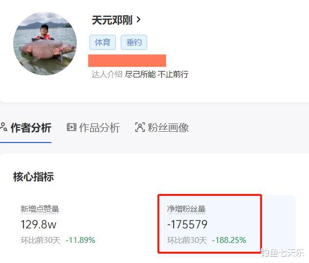 止不住“掉粉”？钓王邓刚怎么了