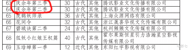 4年没白等!《庆余年2》官宣,演员阵容不错,新角色抓住了我眼球