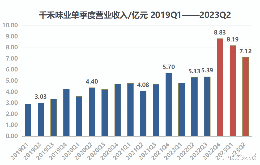 海天味业的中报,到底在隐藏什么?
