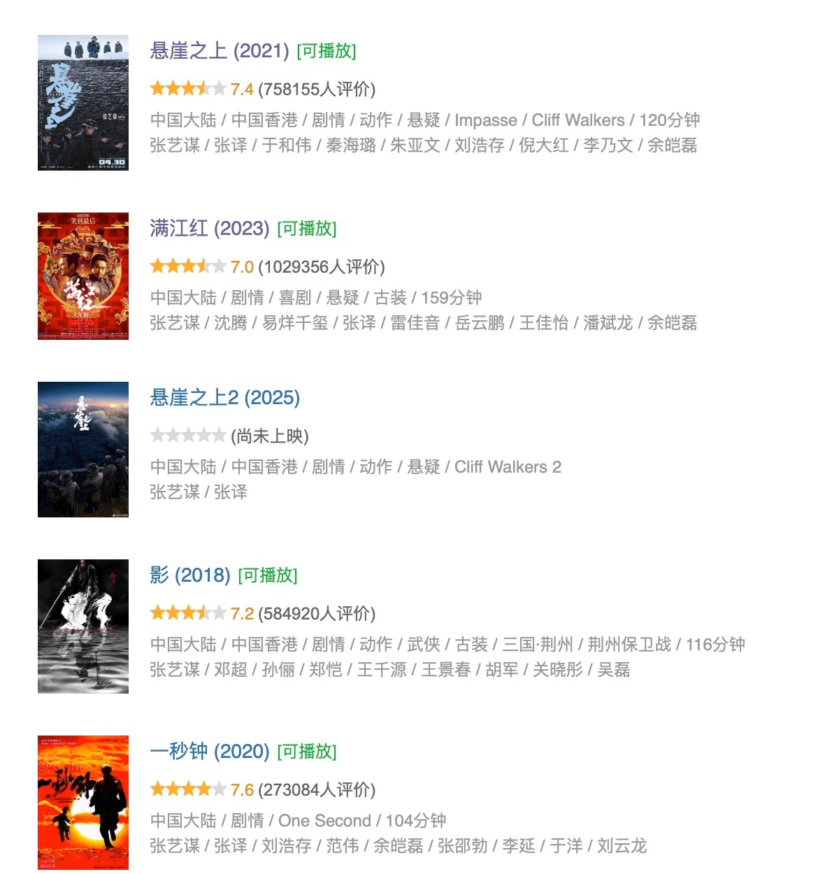 《坚如磐石》预测票房超17亿后，影视圈的“三个谎言”藏不住了