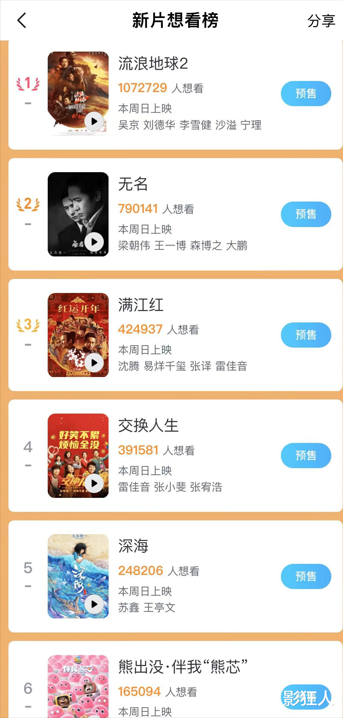 流浪地球|流浪地球2预售即将破亿,冠军像初显,其他各位谁是黑马谁是炮灰